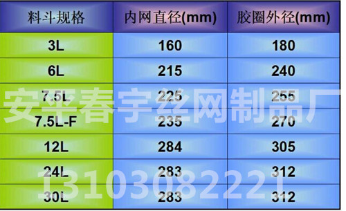 吸料機過濾網(wǎng)